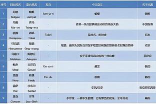 瓜帅：哈兰德没骨折最快对水晶宫回归，多库肌肉受伤将伤缺一两周